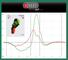 K-Vest 3D Motion Analysis